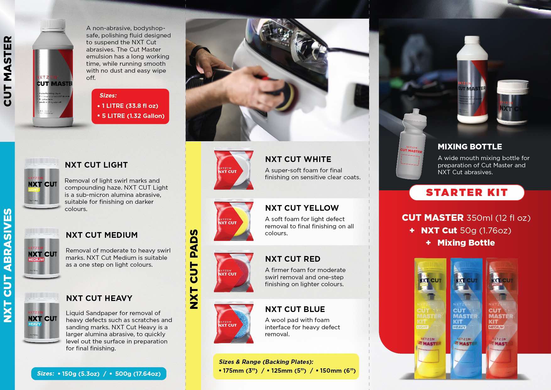 CUT MASTER Fluid